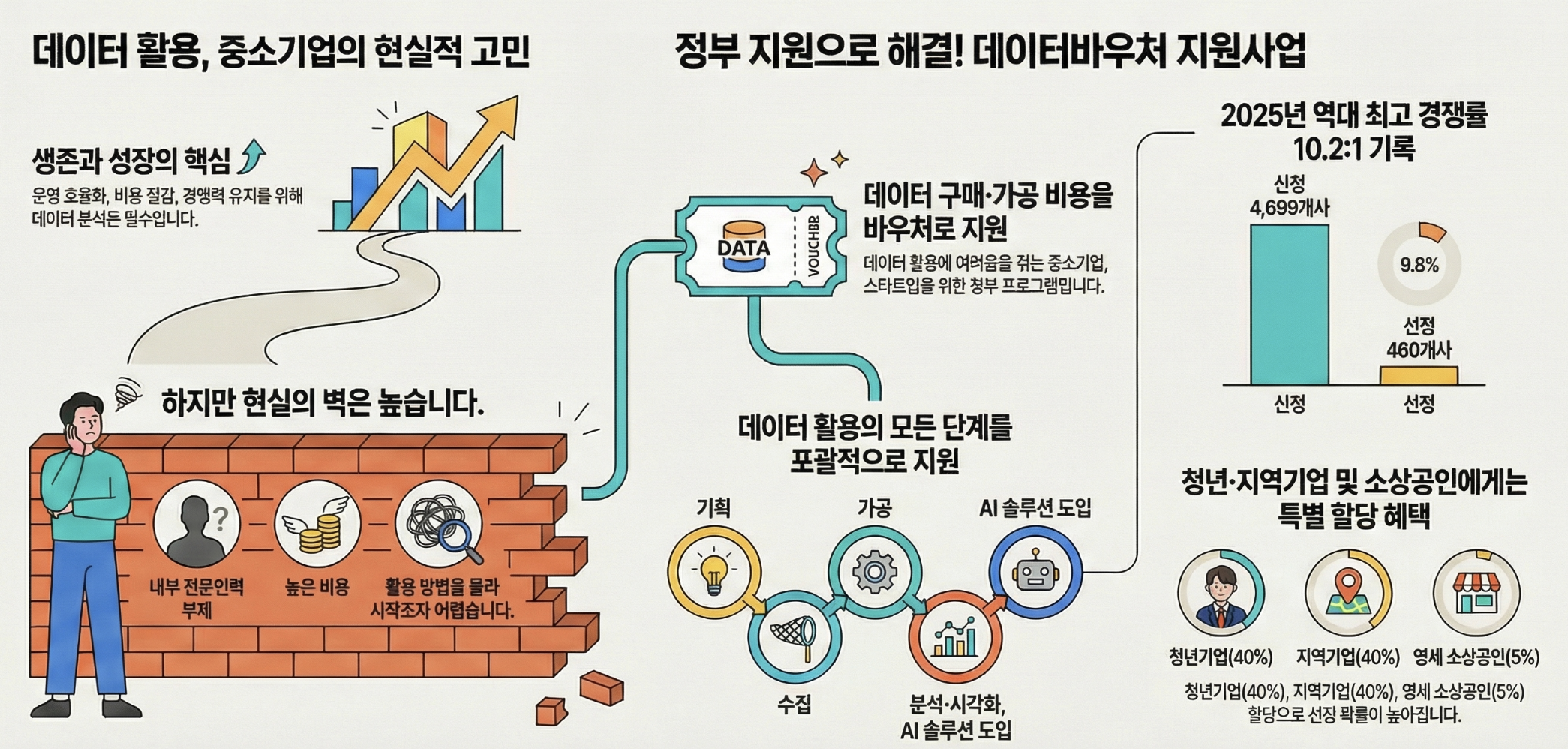 2026년 데이터바우처 수요기업 주요 내용