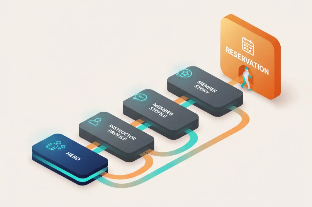 2025 디자인 트렌드와 전환(예약/상담)이 터지는 웹사이트 구조