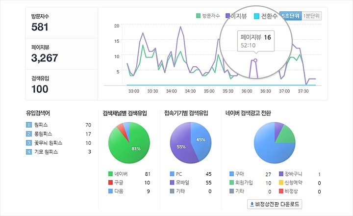 네이버 애널리틱스, 네이버 프리미엄 로그 분석, 애널리틱스