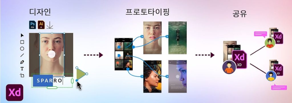 웹 디자인 툴, UI 디자인 툴, 웹 UI, 피그마 UI, UI 설계원칙