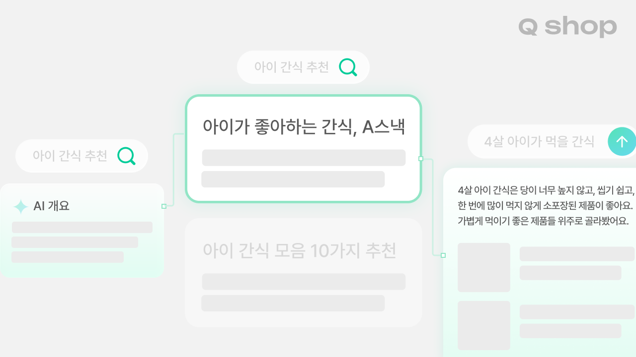 SEO AEO GEO 관계 - 대체가 아닌 보완 관계 설명 이미지