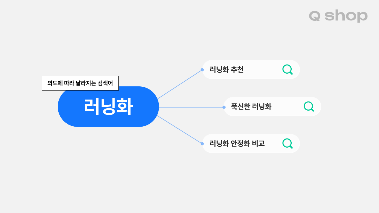 검색 의도에 따라 달라지는 검색 키워드