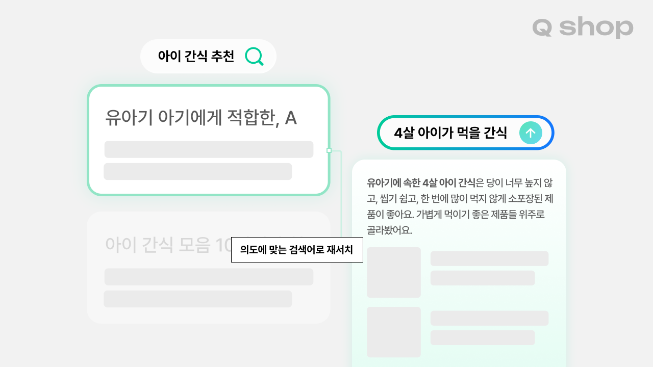 의도를 쪼개서 다시 검색하는 AI LLM