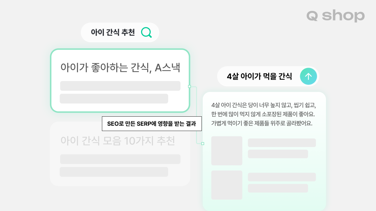 SEO와 AI LLM 답변간의 연관성