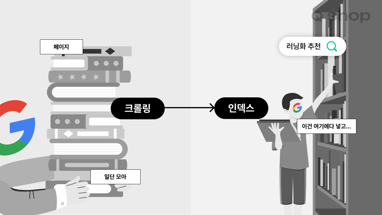 검색엔진 크롤링과 인덱스의 차이