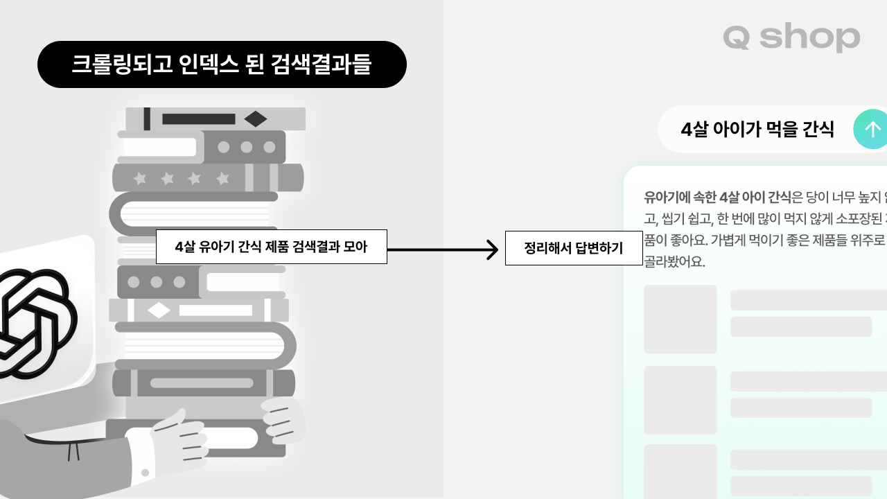 검색 결과를 정리해서 답변하는 AI LLM