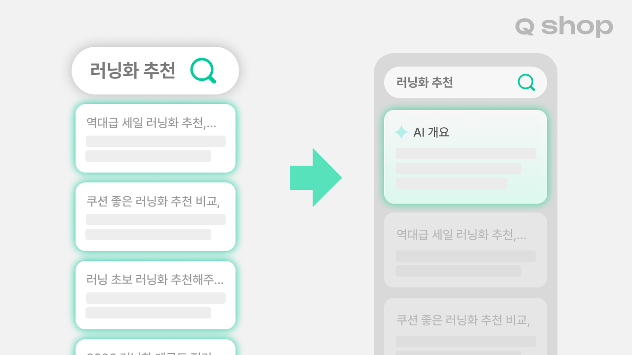 제로 클릭이 일어나는 요인 중 하나인 'ai 개요'의 위치