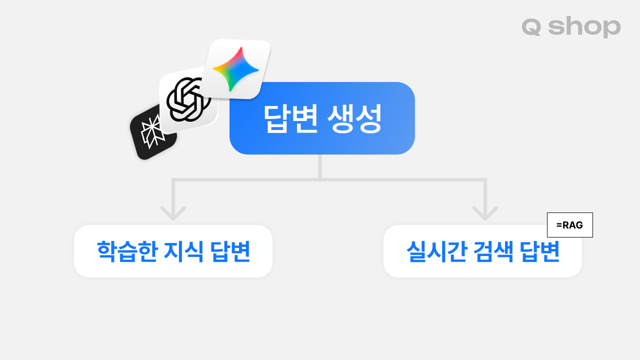 llm의 답변 방법
