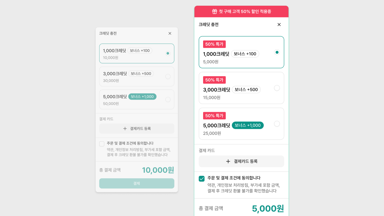 일반 크레딧 충전 화면(1,000크레딧 10,000원)과 첫 구매 고객 50% 할인이 적용된 크레딧 충전 화면(1,000크레딧 5,000원) 비교