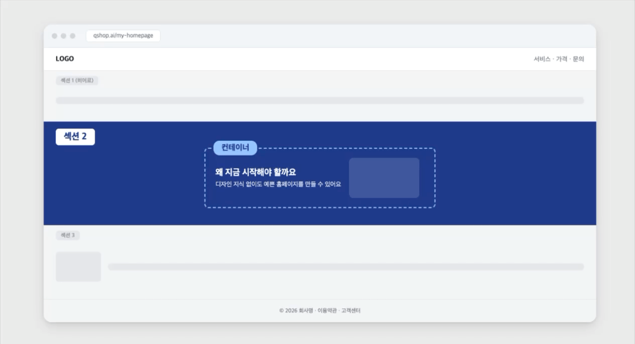 섹션 · 컨테이너 예시: 브라우저 화면 안에 헤더 아래로 섹션 3개가 세로로 쌓여 있는 홈페이지 구조 예시. 히어로 섹션과 세 번째 섹션은 흐린 회색 placeholder로, 설명 대상인 두 번째 섹션만 진한 파란색으로 강조되어 있음. 강조된 섹션 안에는 점선 테두리로 표시된 컨테이너가 콘텐츠(제목, 설명, 이미지)를 감싸고 있어, 섹션(전체 배경)과 컨테이너(그 안의 콘텐츠 폭)의 포함 관계가 함께 보임
