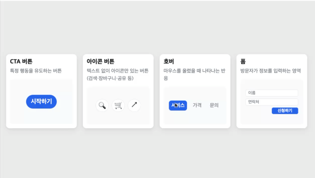 CTA 버튼, 아이콘 버튼, 호버, 폼 4가지 요소를 카드 형태로 보여주는 예시. CTA 버튼은 "시작하기" 버튼, 아이콘 버튼은 검색·장바구니·공유 아이콘 3개, 호버는 커서가 이동하며 메뉴 항목이 순서대로 강조되는 애니메이션, 폼은 이름·연락처 입력 필드와 "신청하기" 버튼으로 구성됨