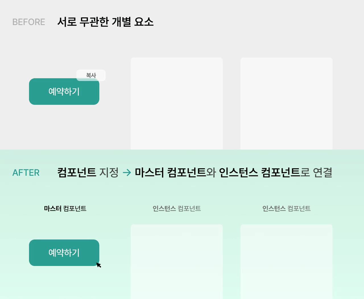 컴포넌트로 배치하지 않은 버튼과 컴포넌트로 배치한 버튼을 비교하는 gif. 컴포넌트로 배치하지 않은 경우 색상을 바꿔도 다른 버튼에 영향이 없지만, 컴포넌트로 배치한 경우 마스터 컴포넌트의 색상을 바꾸면 페이지 내 인스턴스 컴포넌트 버튼들이 함께 바뀌는 연결성을 보여줌