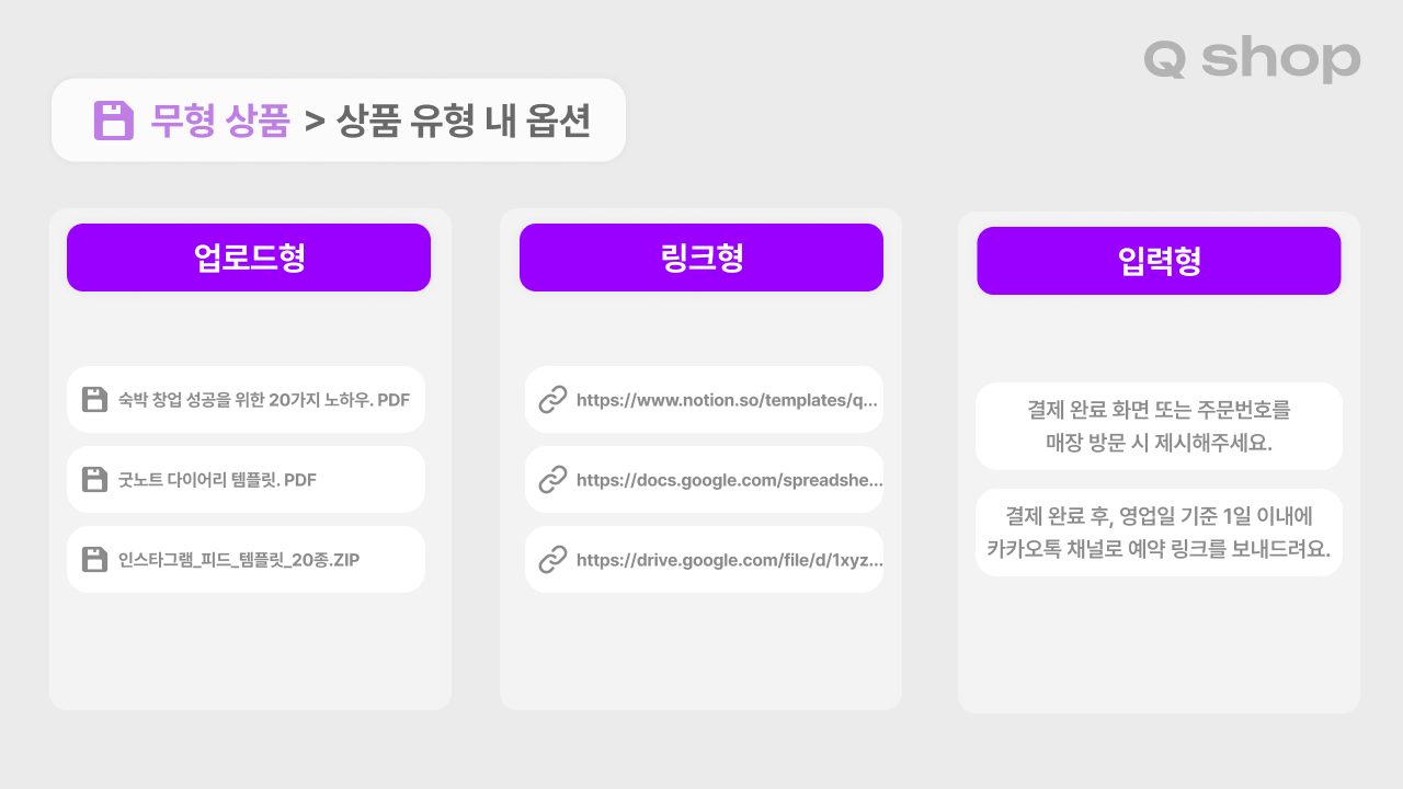큐샵 무형상품 등록 방식 3가지를 비교한 예시. 업로드형은 PDF·ZIP 파일 목록, 링크형은 노션·구글독스·구글드라이브 URL 목록, 입력형은 매장 방문 안내나 예약 링크 발송 안내 같은 고정 텍스트 문구를 보여줌