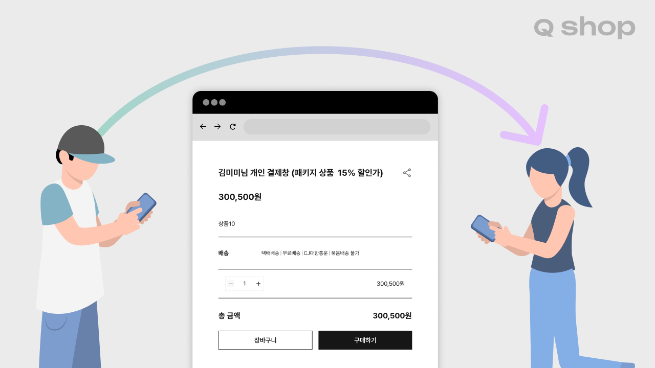 판매자가 개인 결제창 URL을 구매자에게 전달하는 과정을 보여주는 예시. 화면에는 "김미미님 개인 결제창(패키지 상품 15% 할인가)"이라는 상품명과 금액이 표시된 결제 페이지가 있고, 양쪽에 판매자와 구매자 캐릭터가 화살표로 연결되어 있음