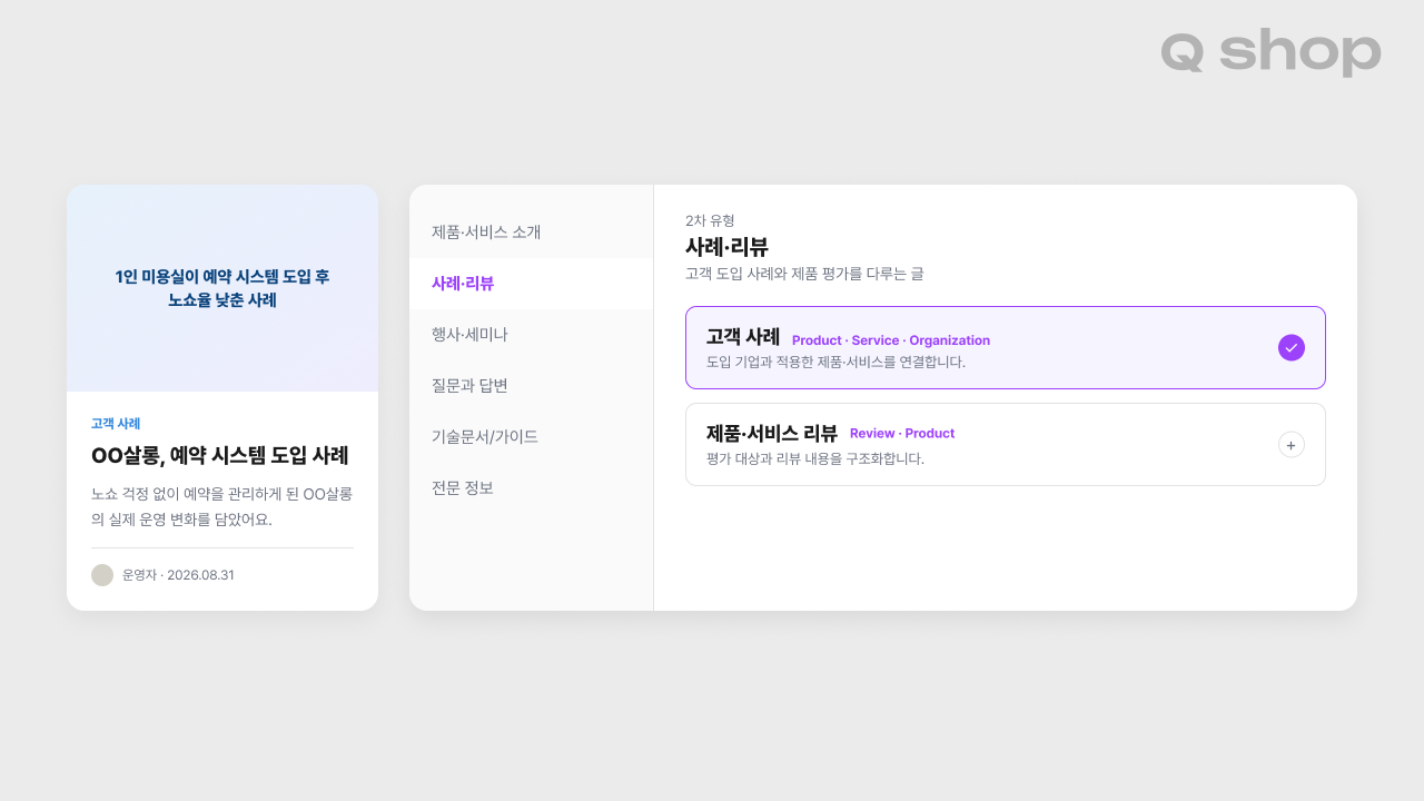 OO살롱 예약 시스템 도입 사례를 다룬 예시 게시글과, 큐샵 에디터의 콘텐츠 유형 선택 화면을 나란히 보여주는 이미지. 1차 유형에서 사례·리뷰를 선택한 뒤, 2차 유형 중 고객 사례(Product·Service·Organization)가 체크된 상태로 표시되어 있음