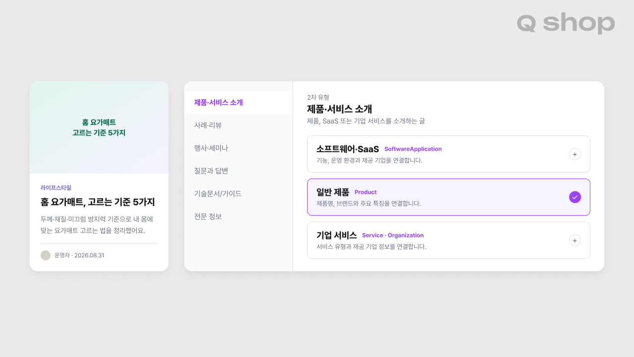 : 홈 요가매트 고르는 기준을 다룬 예시 게시글과, 큐샵 에디터의 콘텐츠 유형 선택 화면을 나란히 보여주는 이미지. 1차 유형에서 제품·서비스 소개를 선택한 뒤, 2차 유형 중 일반 제품(Product)이 체크된 상태로 표시되어 있음