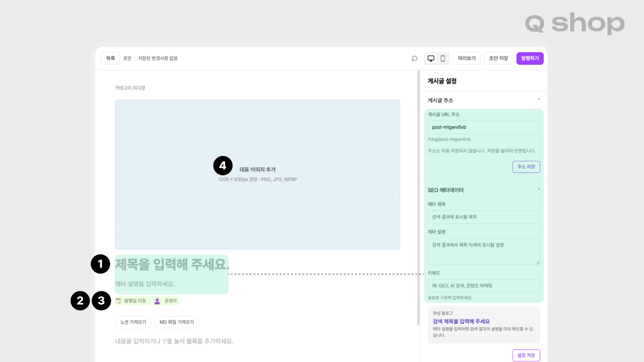 큐샵 블로그 에디터 화면에 번호 배지로 자동 구조화되는 항목을 표시한 예시. 1번 제목 입력창, 2번 발행일, 3번 운영자(저자), 4번 대표 이미지 영역이 각각 초록색으로 강조되어 있고, 오른쪽에는 게시글 주소·SEO 메타데이터(메타 제목, 메타 설명, 키워드) 설정 패널이 함께 표시되어 있음