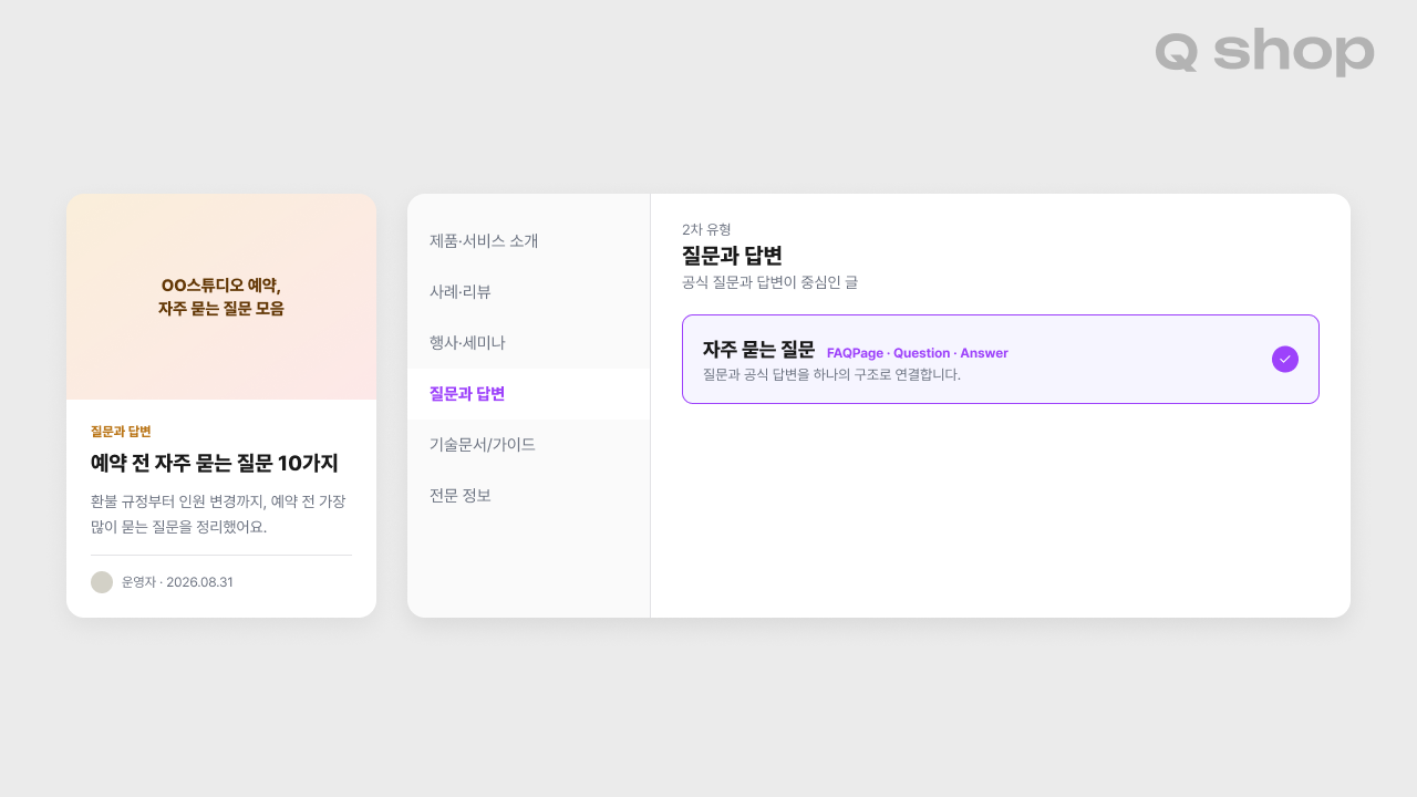예약 전 자주 묻는 질문을 다룬 예시 게시글과, 큐샵 에디터의 콘텐츠 유형 선택 화면을 나란히 보여주는 이미지. 1차 유형에서 질문과 답변을 선택한 뒤, 2차 유형인 자주 묻는 질문(FAQPage·Question·Answer)이 체크된 상태로 표시되어 있음