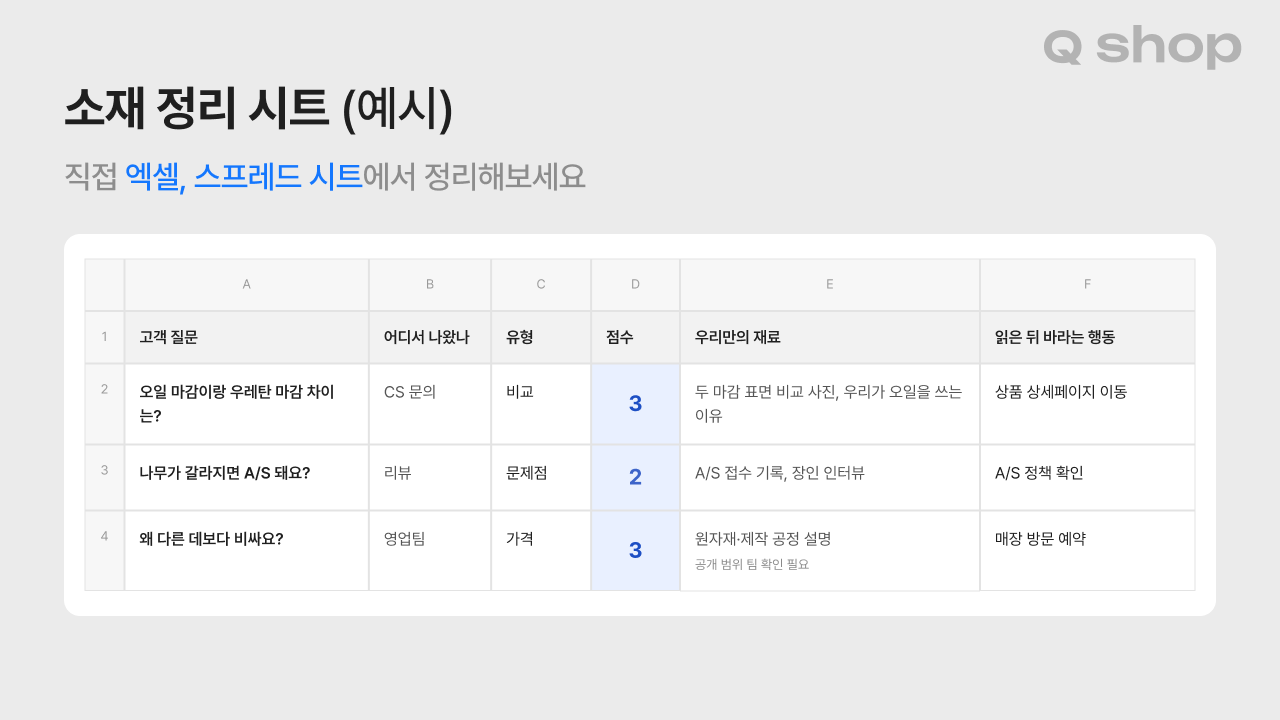 원목 가구 브랜드의 글감 시트 예시. 고객 질문, 출처, 유형, 점수, 우리만의 재료, 읽은 뒤 바라는 행동 6개 칸으로 구성된 표