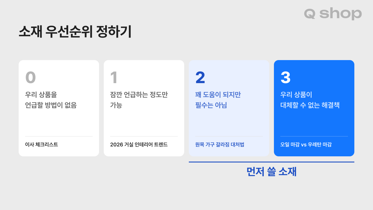 비즈니스 잠재력 0점부터 3점까지의 기준과 원목 가구 브랜드 글감 예시, 2~3점을 먼저 쓸 글감으로 묶은 이미지
