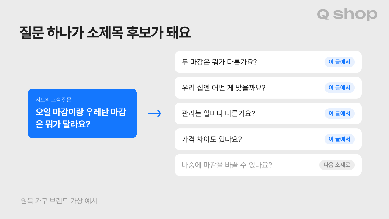 고객 질문 하나가 네 개의 세부 질문으로 갈라지고, 그중 리폼 관련 질문은 다른 글의 소재로 분류되는 모습