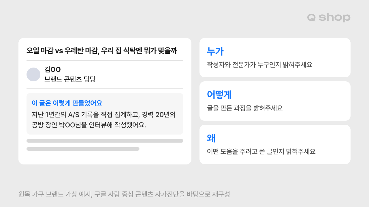 블로그 글 상단에 작성자를 표기하고, 본문 첫머리에 A/S 접수 기록 집계와 공방 장인 인터뷰로 만든 글이라는 작성 과정을 밝힌 예시. 옆에는 누가, 어떻게, 왜 세 가지 질문과 각각 밝혀야 할 내용을 정리